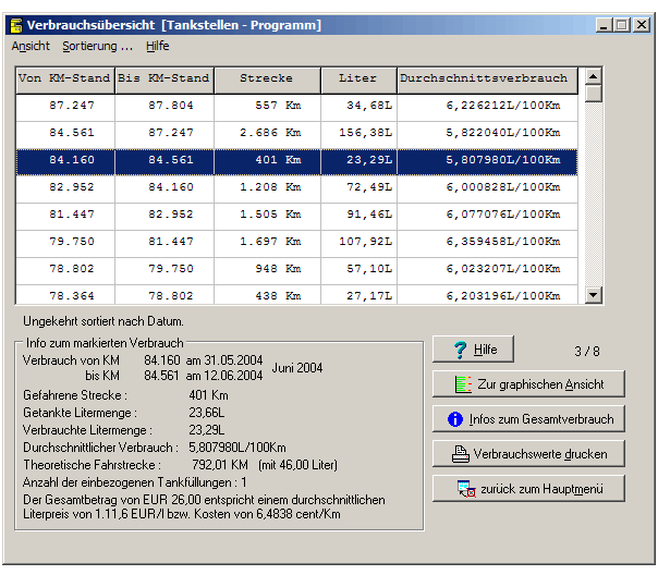 Tabellarische Anzeige der Verbrauchswerte Tabellarische Anzeige der Verbrauchswerte