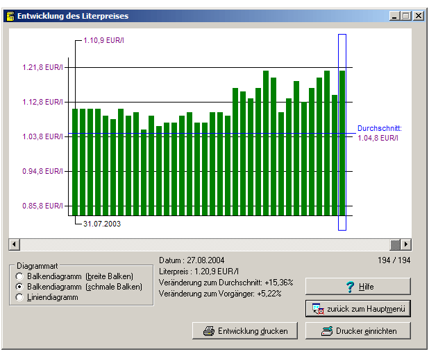 Analyse der Literpreisentwicklung Entwicklung des Literpreises